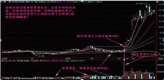 股票基本知识_无量盘整后的放量下跌_股价涨跌对上市公司影响
