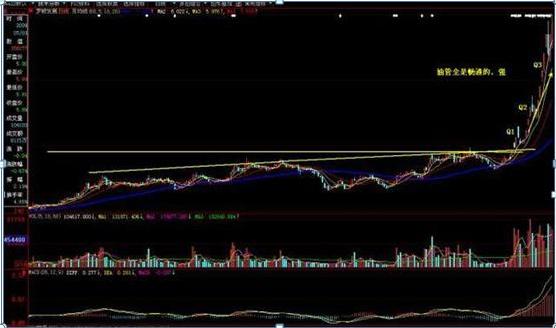 无量盘整后的放量下跌_股价涨跌对上市公司影响_股票基本知识