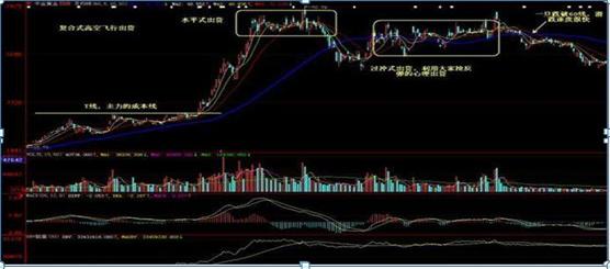 股价涨跌对上市公司影响_股票基本知识_无量盘整后的放量下跌