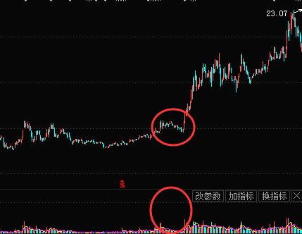 缩量下跌洗盘_无量盘整后的放量下跌_庄家洗盘成交量特征