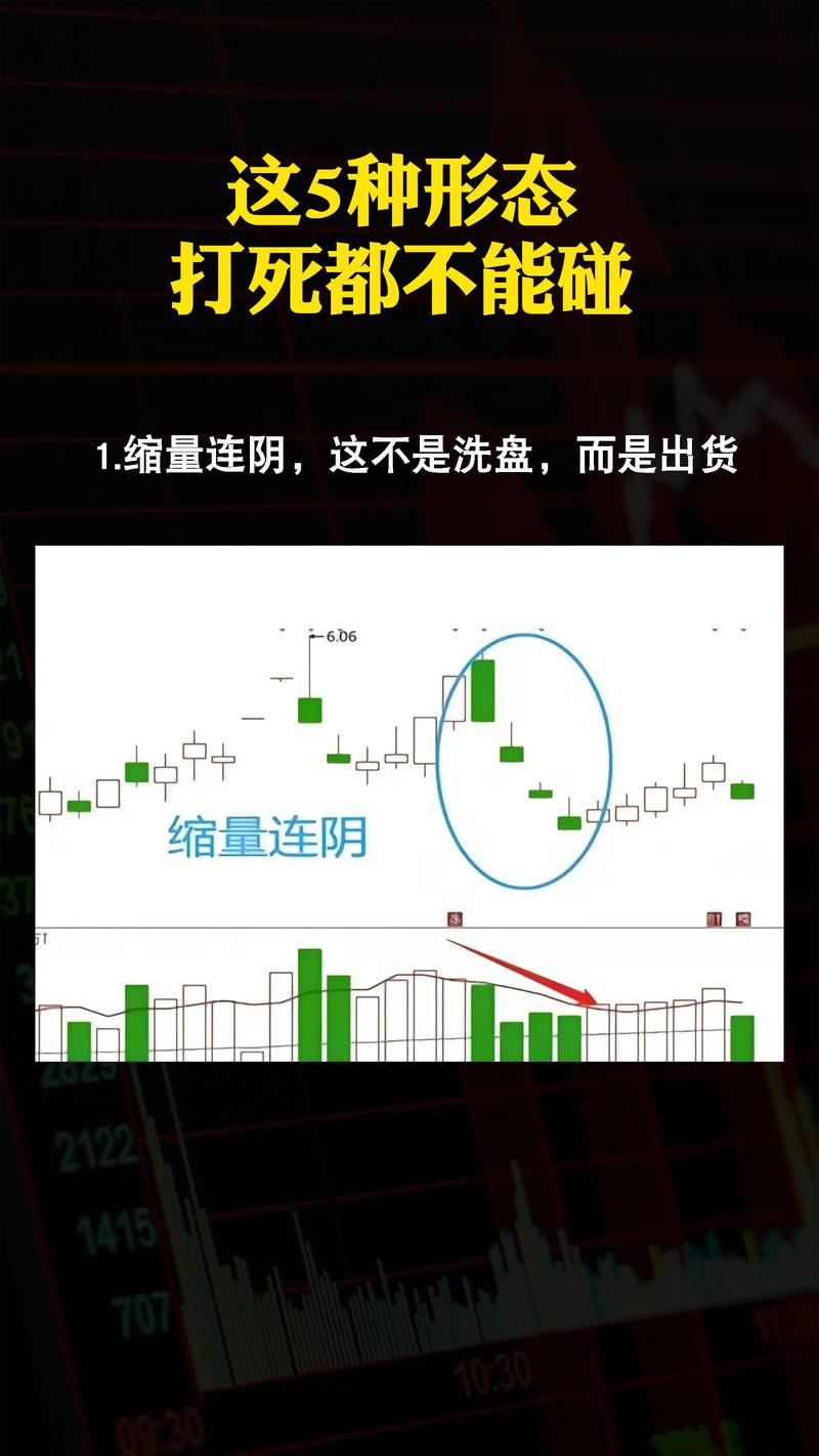 缩量下跌洗盘_无量盘整后的放量下跌_庄家洗盘成交量特征