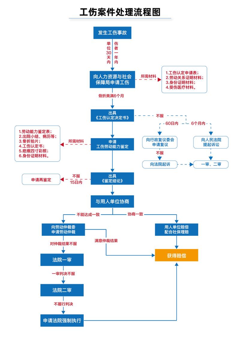 工伤保险先行支付：破冰之后，各地落实情况如何？仅11.4%城