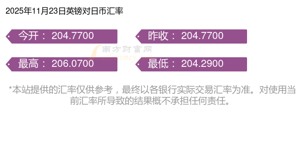 英镑对日币汇率价咋样？128英镑兑日币汇率计算与银行、网银、