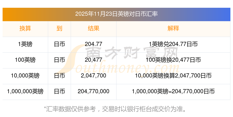 英镑对日币汇率计算_日币对人民币汇率最低时是多少_银行货币汇率查询