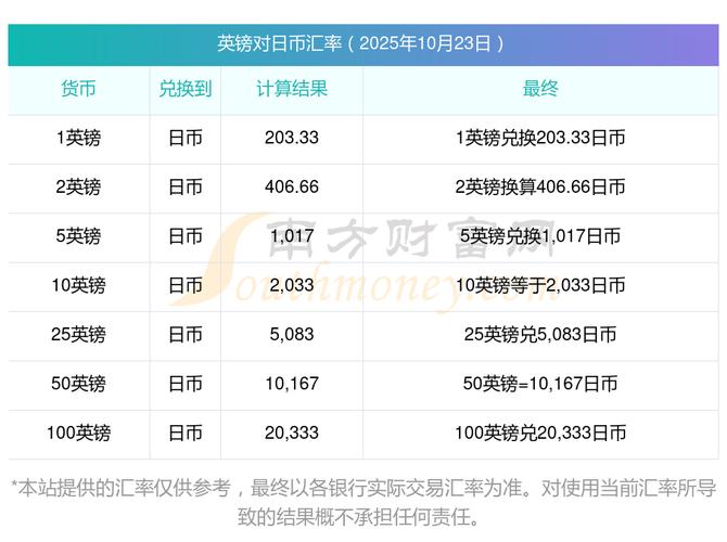 日币对人民币汇率最低时是多少_银行货币汇率查询_英镑对日币汇率计算