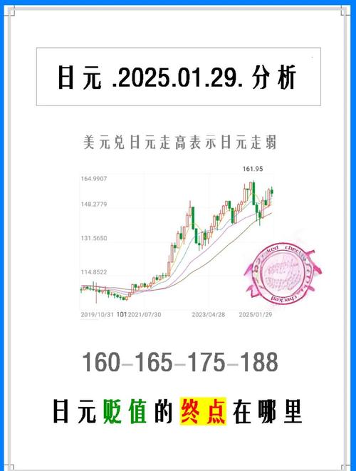 日币对人民币汇率最低时是多少_赴日留学换汇成本_日元汇率走势