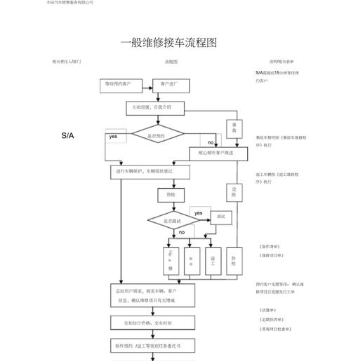 汽车售后服务管理流程图：详解维修流程从接待到结算的关键环节