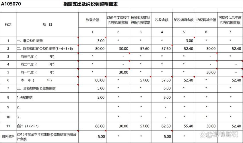 企业捐赠税前扣除标准：选对渠道、取得票据、准确计算是关键