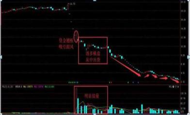无量盘整后的放量下跌：是风险预警，还是主力出货的信号？