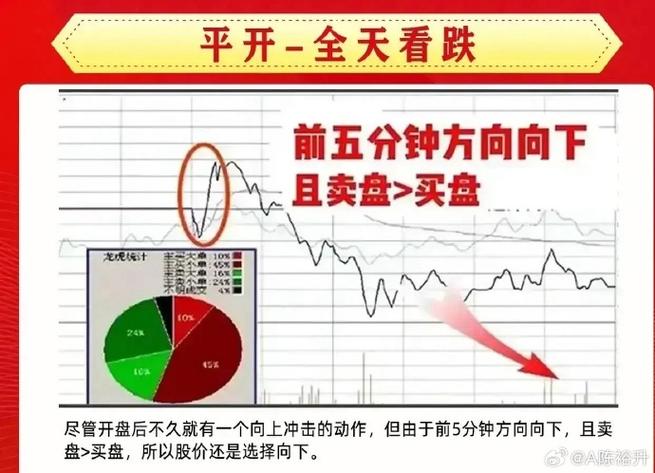 开盘活动 大买下方案_盘前分析_开盘前准备