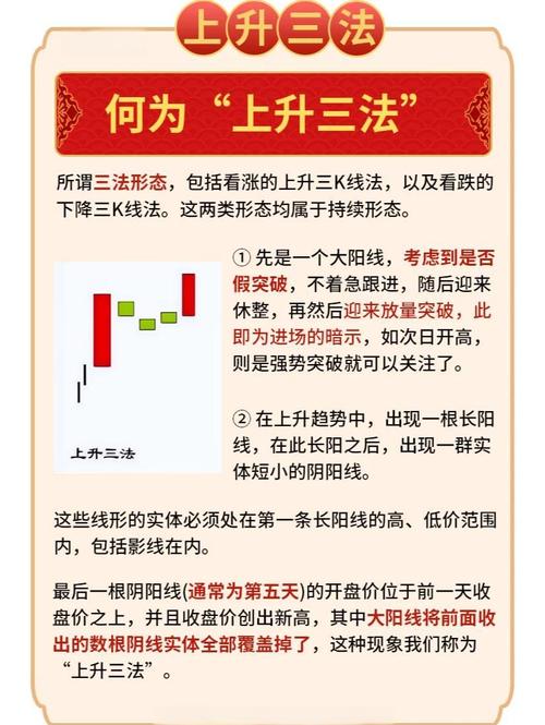 开盘活动大买下方案？揭秘上三法买、下三法卖，助你精准跟随主力节奏