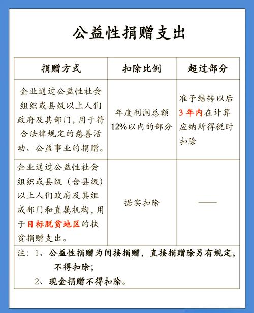 宁波公益性捐赠税前扣除资格_宁波市公益性社会组织名单_企业捐赠支出税前扣除标准