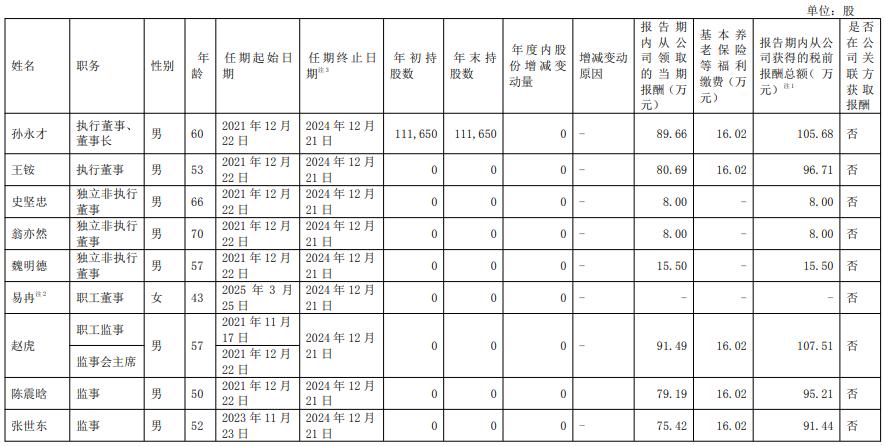 北车风电有限公司的股票代码_中国中车公司历史_中国中车全球市场地位