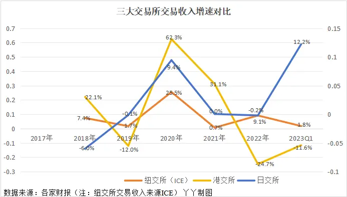 日本有哪些证券交易所？除了日交所，还有哪些市场？