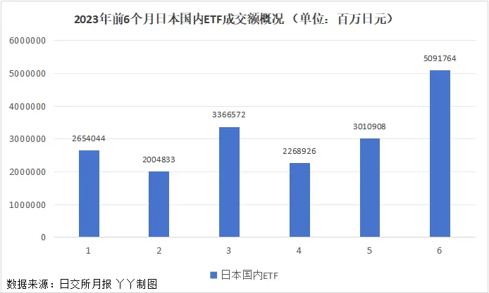 日经225指数与日交所盈利关系_日交所TOPIX交易量增长_日本有什么证券交易所