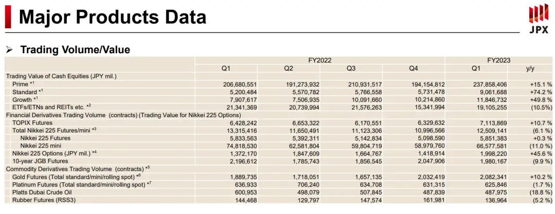 日交所TOPIX交易量增长_日经225指数与日交所盈利关系_日本有什么证券交易所