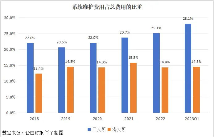 日经225指数与日交所盈利关系_日本有什么证券交易所_日交所TOPIX交易量增长