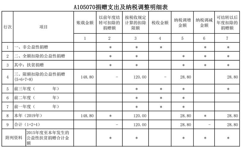 企业捐赠能抵多少税？一文搞懂捐赠支出税前扣除标准和比例