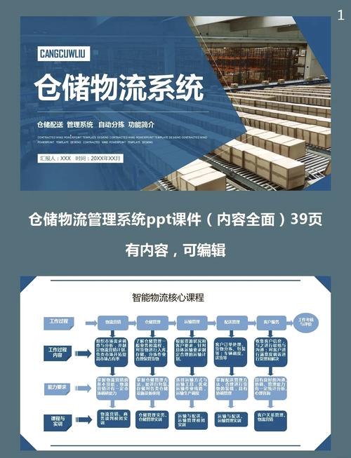物流系统分析都包含什么？一文讲透航空、仓储、货运代理等核心内容