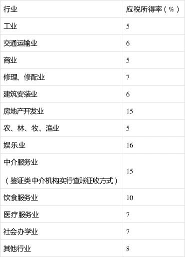 个人独资企业和合伙企业个税税率5%调整_个人合伙企业所得税_北京个税税率调整政策