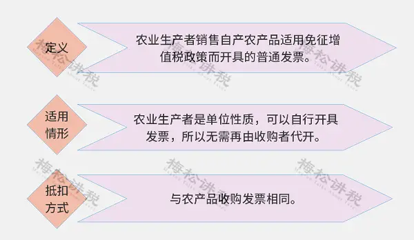 增值税税率表_生活用品发票可以抵税_进项税抵扣最新政策