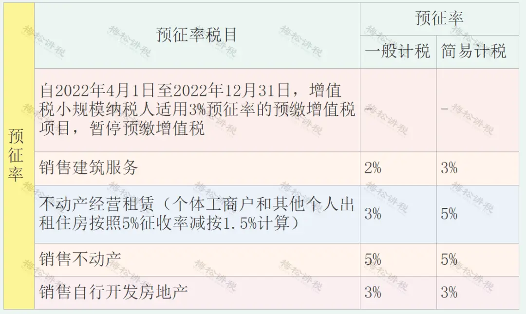 增值税税率表_生活用品发票可以抵税_进项税抵扣最新政策