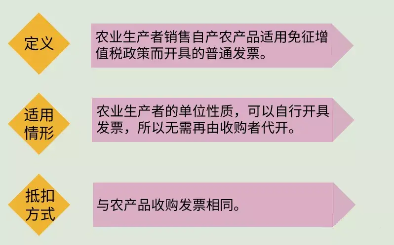 增值税税率表_生活用品发票可以抵税_进项税抵扣规定