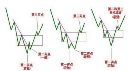无穷成本均线指标源码怎么用？除权前的实战短线选股技巧分享