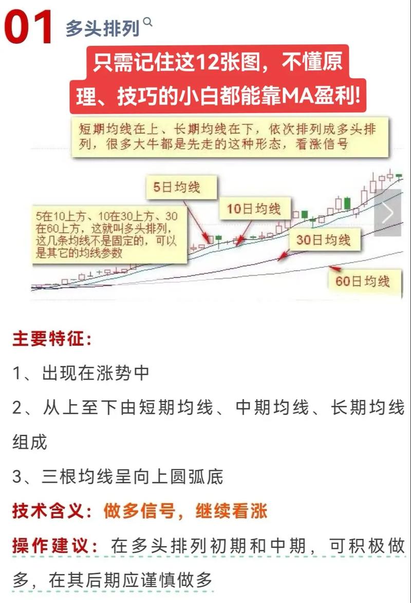 短线选股技巧_涨停板选股方法_无穷成本均线指标源码除权前
