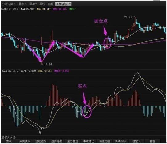 短线选股技巧_无穷成本均线指标源码除权前_涨停板选股方法