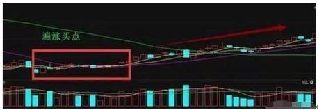 短线选股技巧_涨停板选股方法_无穷成本均线指标源码除权前