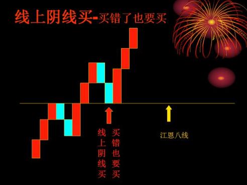 无穷成本均线指标源码除权前_支撑位压力位买卖点选择_技术分析买卖点选择