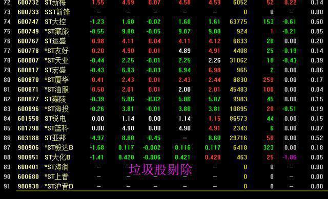 技术分析买卖点选择_支撑位压力位买卖点选择_无穷成本均线指标源码除权前