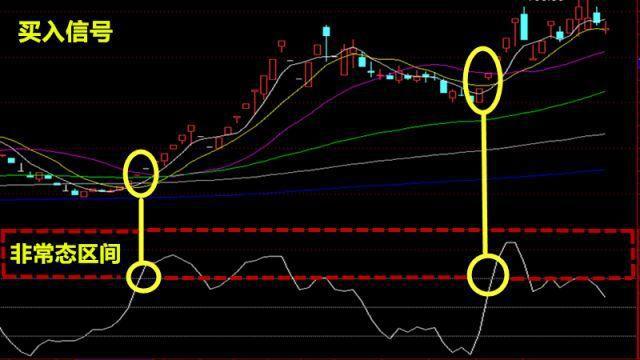 CCI指标超卖超买_无穷成本均线指标源码除权前_CCI指标背离买入