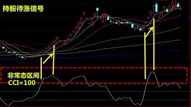 CCI指标背离买入_CCI指标超卖超买_无穷成本均线指标源码除权前