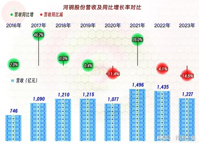 河钢股份有限公司 股票简称 河钢股份 钢铁企业_河北钢铁股票行情今日