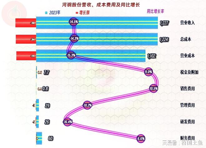河北钢铁股票行情今日_河钢股份有限公司 股票简称 河钢股份 钢铁企业