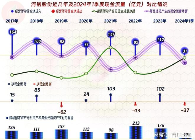 河钢股份有限公司 股票简称 河钢股份 钢铁企业_河北钢铁股票行情今日