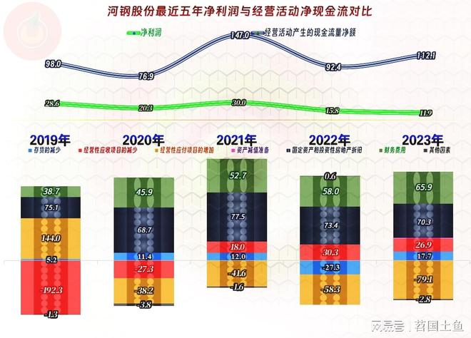 河北钢铁股票行情今日_河钢股份有限公司 股票简称 河钢股份 钢铁企业