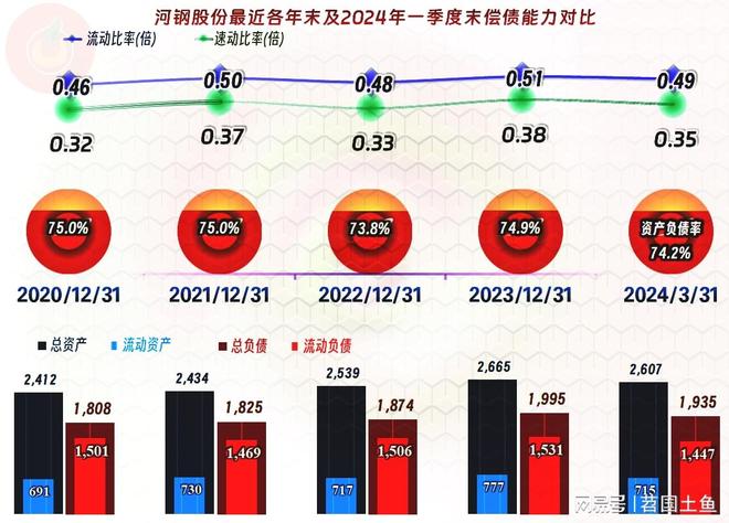 河北钢铁股票行情今日_河钢股份有限公司 股票简称 河钢股份 钢铁企业