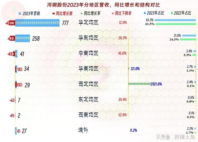 河钢股份有限公司 股票简称 河钢股份 钢铁企业_河北钢铁股票行情今日