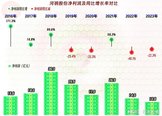 河钢股份有限公司 股票简称 河钢股份 钢铁企业_河北钢铁股票行情今日