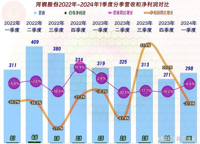 河北钢铁股票行情今日_河钢股份有限公司 股票简称 河钢股份 钢铁企业