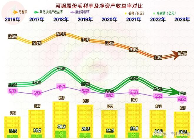 河钢股份有限公司 股票简称 河钢股份 钢铁企业_河北钢铁股票行情今日