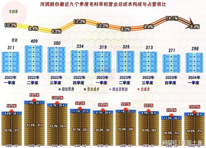 河北钢铁股票行情今日_河钢股份有限公司 股票简称 河钢股份 钢铁企业