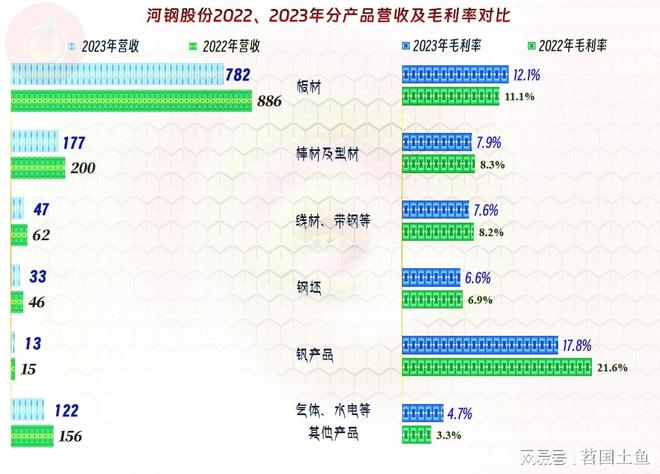 河钢股份有限公司 股票简称 河钢股份 钢铁企业_河北钢铁股票行情今日
