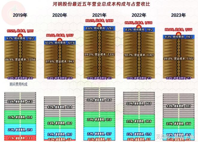 河钢股份有限公司 股票简称 河钢股份 钢铁企业_河北钢铁股票行情今日