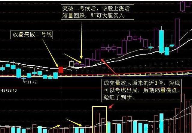 交易市场主力资金散户博弈_线上阴线买入技巧_无穷成本均线指标源码除权前