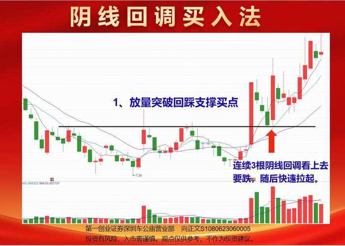 线上阴线买入技巧_交易市场主力资金散户博弈_无穷成本均线指标源码除权前
