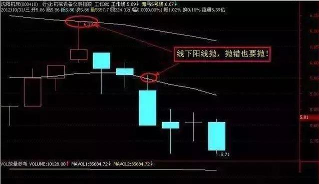 短线操作技巧_无穷成本均线指标源码除权前_线上阴线买入